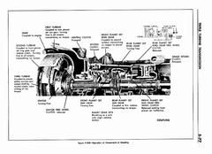 06 1959 Buick Shop Manual - Auto Trans-077-077.jpg